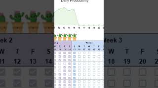 Habit Tracker Spreadsheet for Google Sheets spreadsheets spreadsheet excel shorts [upl. by Ambrose414]