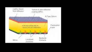 Sunpower IBC cell unique features [upl. by Shu]