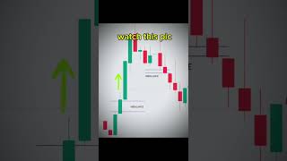 Imbalance trading in smc trading liveforextradinglondonsession forexanalysis smart [upl. by Judson]