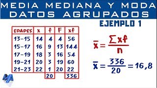 Media Mediana y Moda  Datos agrupados en intervalos  Ejemplo 1 [upl. by Nywra]