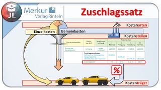 Zuschlagssätze einfach erklärt [upl. by Hsinam]