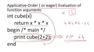 Applicative Order eager Evaluation of function arguments vs Normal Order lazy Evaluation of functio [upl. by Kramal811]