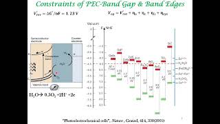 PhotoElectroChemical Cells Challenges amp Configurations [upl. by Lindgren427]