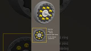 Cycloidal Drive Mechanism Mechanical Movement Part 123 mechanism animation [upl. by Orihakat]