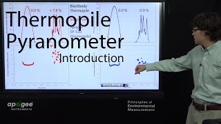 Apogee SP510 Thermopile Pyranometer Introduction [upl. by Shurlocke]