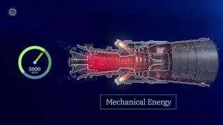 Présentation du principe de fonctionnement des turbines à gaz [upl. by Narak]