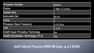 Intel® Celeron® Processor N2840 [upl. by Htebsil860]