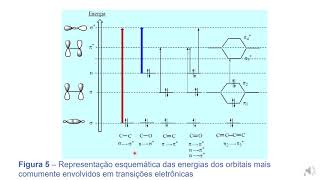 Espectroscopia UltravioletaVisíviel  Parte 2 [upl. by Eiznik]