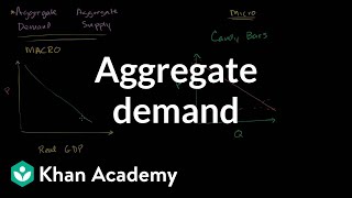 Monetary and fiscal policy  Aggregate demand and aggregate supply  Macroeconomics  Khan Academy [upl. by Beaumont]