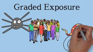 Graded Exposure Overview for PWPs [upl. by Sabas]