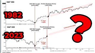 Powell Declares Victory on Inflation is it 1982 Again [upl. by Rasecoiluj]