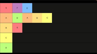 Tier tier list [upl. by Heringer]