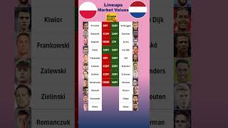 Netherlands vs Poland XI Values euro2024 [upl. by Ahsiekan915]