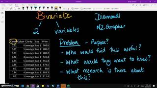 Bivariate Data  Intro and Problem [upl. by Nair]