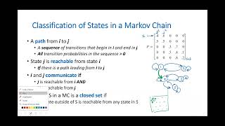 Markov Chains  Classification of States [upl. by Ikin684]