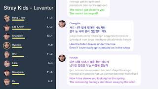 Stray Kids  Levanter Line Distribution  Color Coded Lyrics [upl. by Fraze]