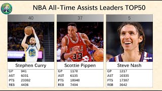 NBA AllTime Assists Leaders TOP50 [upl. by Novyert]