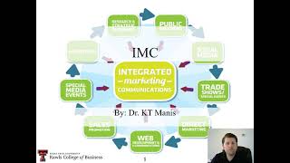 What is Integrated Marketing Communications Strategy Integrated marketing communications explained [upl. by Ad]