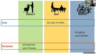 A2 L19 Grammatik Lokale Präpositionen [upl. by Hajidak950]