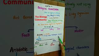 Biological Classification Class 11class11biologyneet2025cbseneetshortsbiologicalclassification [upl. by Dranyar]