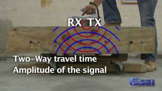 What is Ground Penetrating Radar GPR And how does it work [upl. by Campos466]