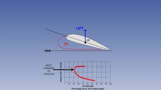 07 ATPL Training video Principles of Flight  07 Subsonic Airflow Part 2 [upl. by Naillij]