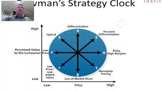 1330 Bowmans Strategy Clock [upl. by Nagyam]