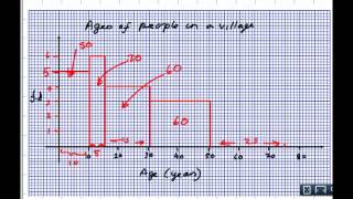 Histograms [upl. by Mirth454]