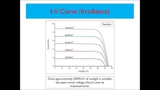 Solar Training  IV Curve Irradiance [upl. by Eillac]