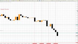 GBPUSD  Trade gagnant avec le Trading Banksystem [upl. by Conyers]