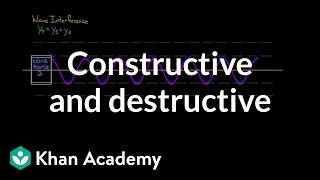 Constructive and Destructive interference  Physics  Khan Academy [upl. by Ahsatsan]