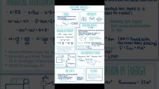 Physics in short Rotational motion class 11 short notes short viralvideo trending [upl. by Atteinotna986]