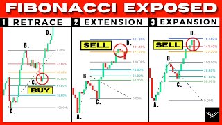 Ultimate Fibonacci Trading Course Retracement Extension Expansion [upl. by Wedurn]