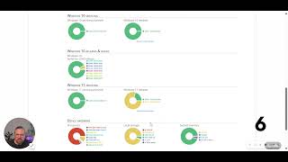 Managing Windows 10 Versions amp Builds with Applixure [upl. by Garrison294]