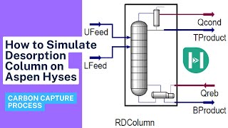 Simulation of Desorption Column CO2 Carbon Capture Process Aspen Hyses Training [upl. by Stalk]