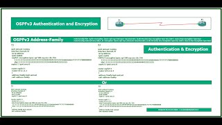 4 OSPFv3  OSPFv3 Authentication and Encryption by ArashDeljoo [upl. by Carn]