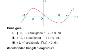 Fonksiyonların Türevi Grafiklerde Nasıl Yorumlanır Pratik Bir Yol Anlattım Sizler İçin💯türevgrafiği [upl. by Aikat]