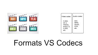 Telugu Video Formats amp Codecs Explained In Telugu [upl. by Ainit]