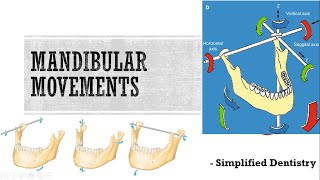 Mandibular Movements [upl. by Meneau]