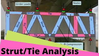 Structural Design to Eurocodes  Lecture 8  Strut Tie Node Analysis  Structural Engineering [upl. by Liemaj]