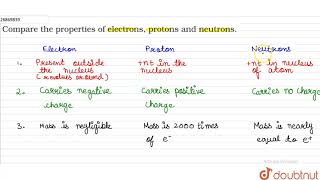 Compare the properties of electrons protons and neutrons [upl. by Anawit636]