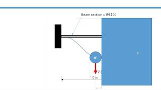 Lecture 08 Forced vibration of SDOF system Impulsive loading Examples [upl. by Soni]