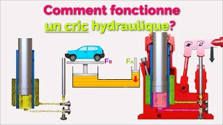 Comment fonctionne un cric hydraulique [upl. by Perrins]