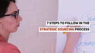 7 Steps To Follow In The Strategic Sourcing Process [upl. by Eelyab]