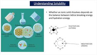 Enthalpy Changes for Solids and Solutions A2 Chemistry [upl. by Perot]