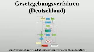 Gesetzgebungsverfahren Deutschland [upl. by Esinehs]