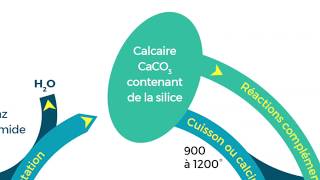 Comprendre les caractéristiques de la chaux [upl. by Hadnama]