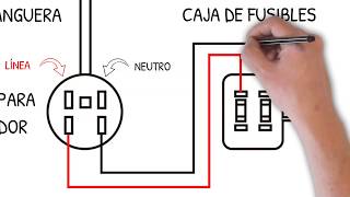 1 Cómo preparar tu instalación eléctrica para hacer un contrato de suministro de energía [upl. by Mireielle]