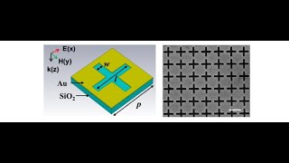 COMSOL Case Strong coupling of plasmons and phonons in metasurfaces model file only [upl. by Maffa]