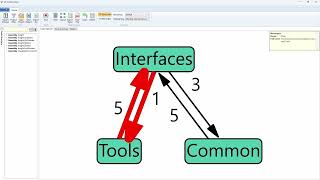 How to analyze cyclic dependencies in C code [upl. by Carly]